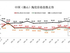2021年中國(guó)(佛山)陶瓷價(jià)格指數(shù)走勢(shì)分析報(bào)告