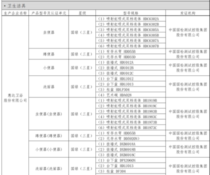 惠達衛(wèi)浴榮膺河北省綠色建材入選企業(yè)，30余款產(chǎn)品包攬衛(wèi)生潔具類目