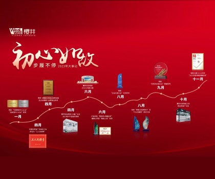 2023年大事記｜初心如故，步履不停