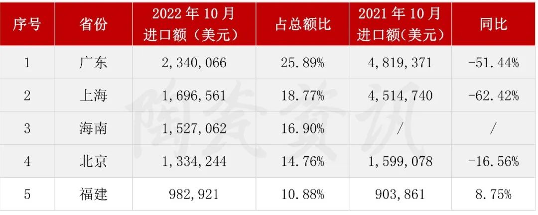 10月份陶瓷磚進(jìn)口前五的?。ㄊ校?jpg